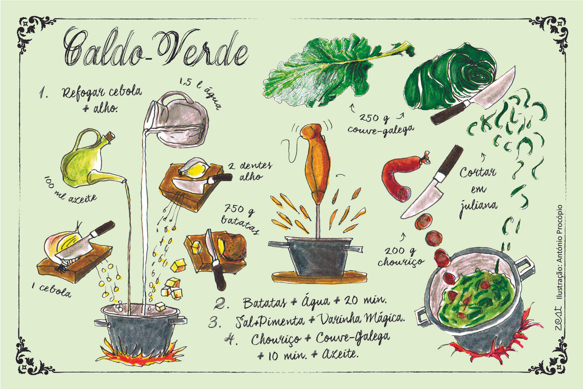 Наглядная инструкция по приготовлению. В центре из кастрюли торчит блендер:)