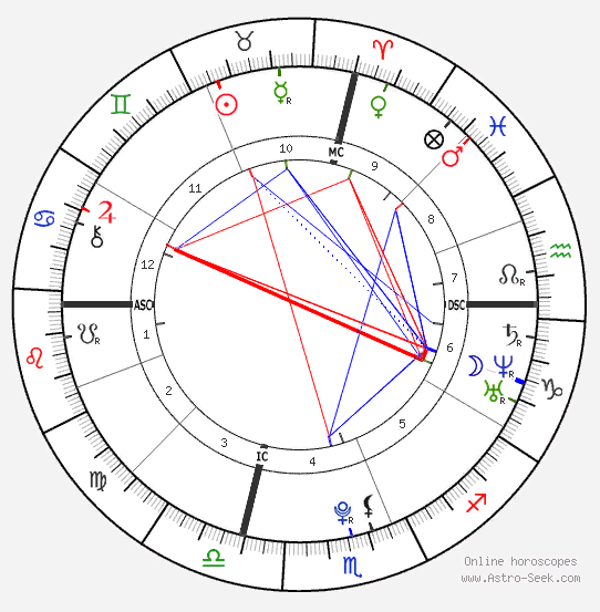 Источник: https://ru.astro-seek.com/natalnaya-karta-goroskop-onlayn