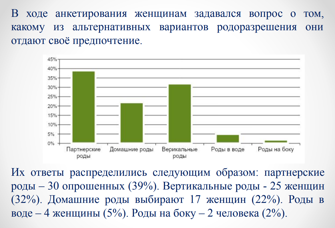В Пскове не пользуются популярностью домашние роды – заведующая женской консультацией