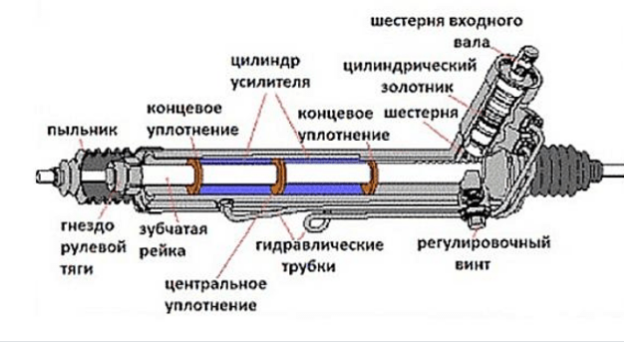 Рулевая рейка Фольксваген: признаки и причины неисправности, диагностика и ремонт