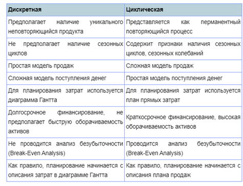 Сравнительная таблица двух моделей