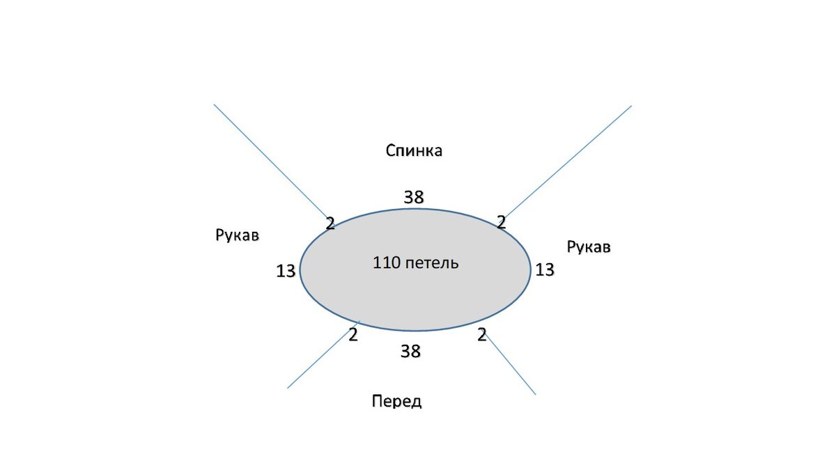 Росток спицами реглан сверху схема