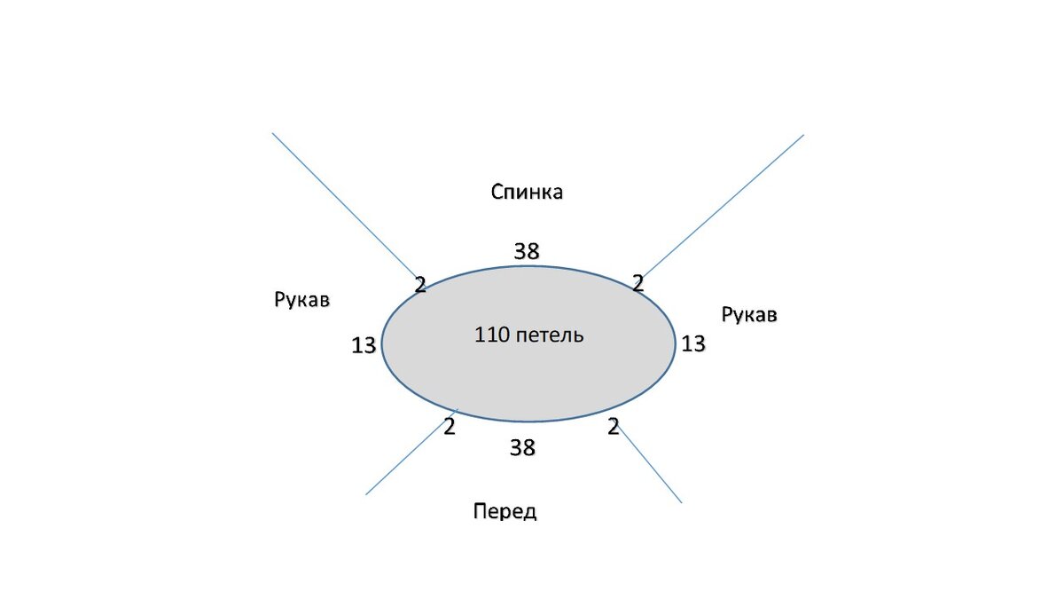 Как рассчитать росток для вязания джемпера регланом сверху? (Уроки и МК по ВЯЗАНИЮ)