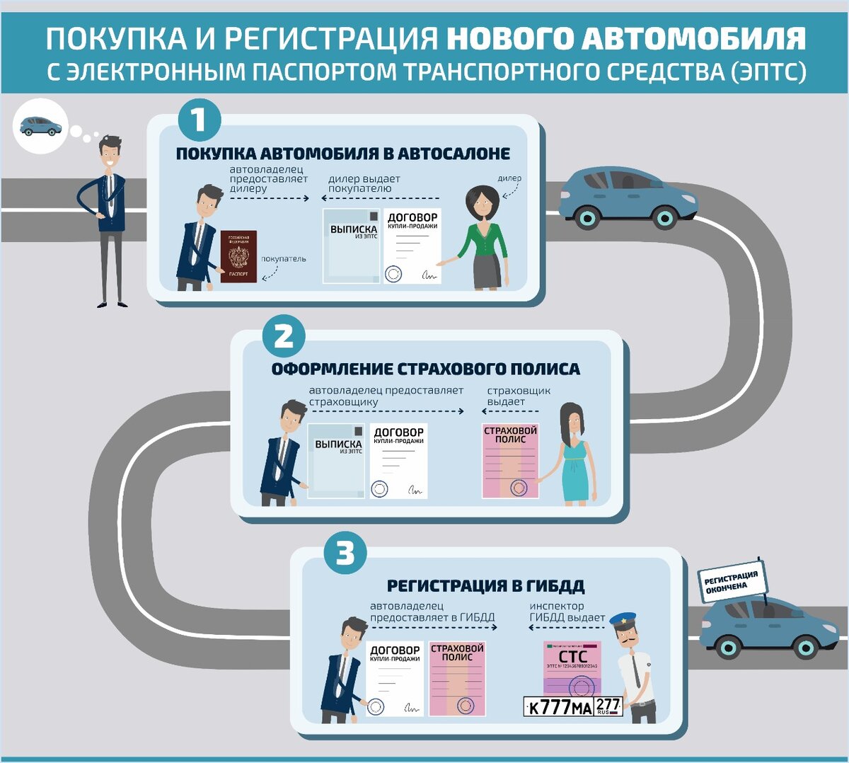 Как зарегистрировать транспортное средство