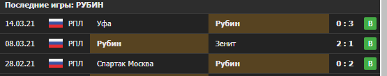 Последние результаты "Рубина" 