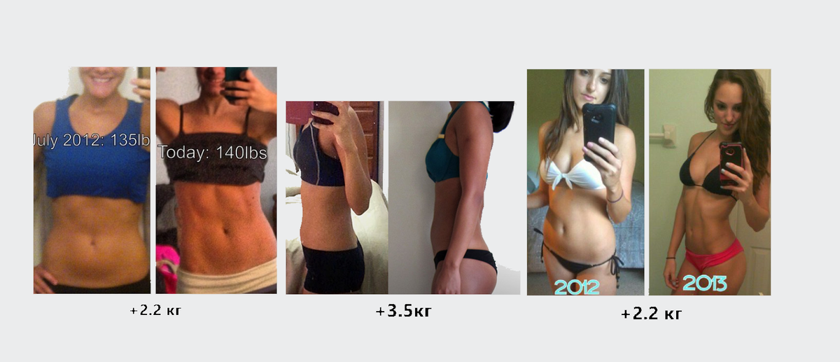 Возможные результаты "качалки"