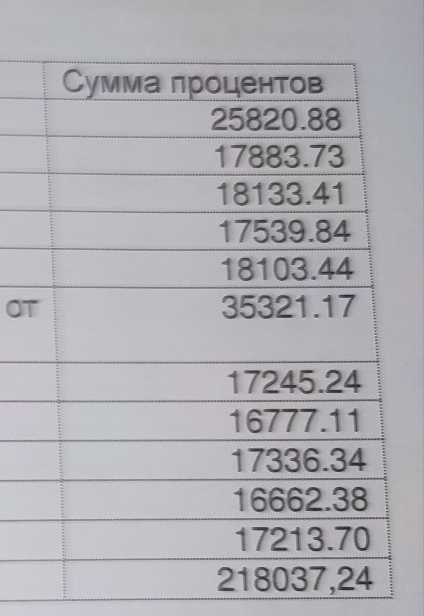 Аж поплохело, когда узнал, сколько процентов переплатил банку за 5 лет ...