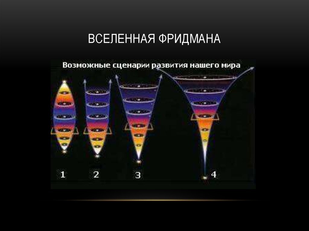 Расширение вселенной презентация