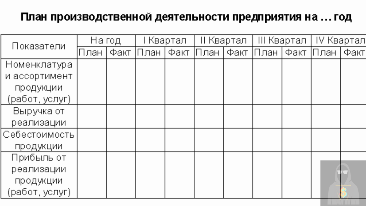 Как составить производственный план предприятия образец