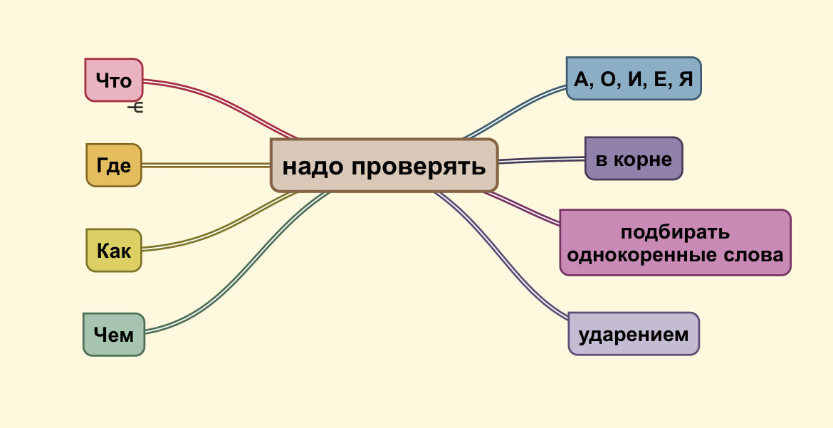                                                            Схема составлена Автором