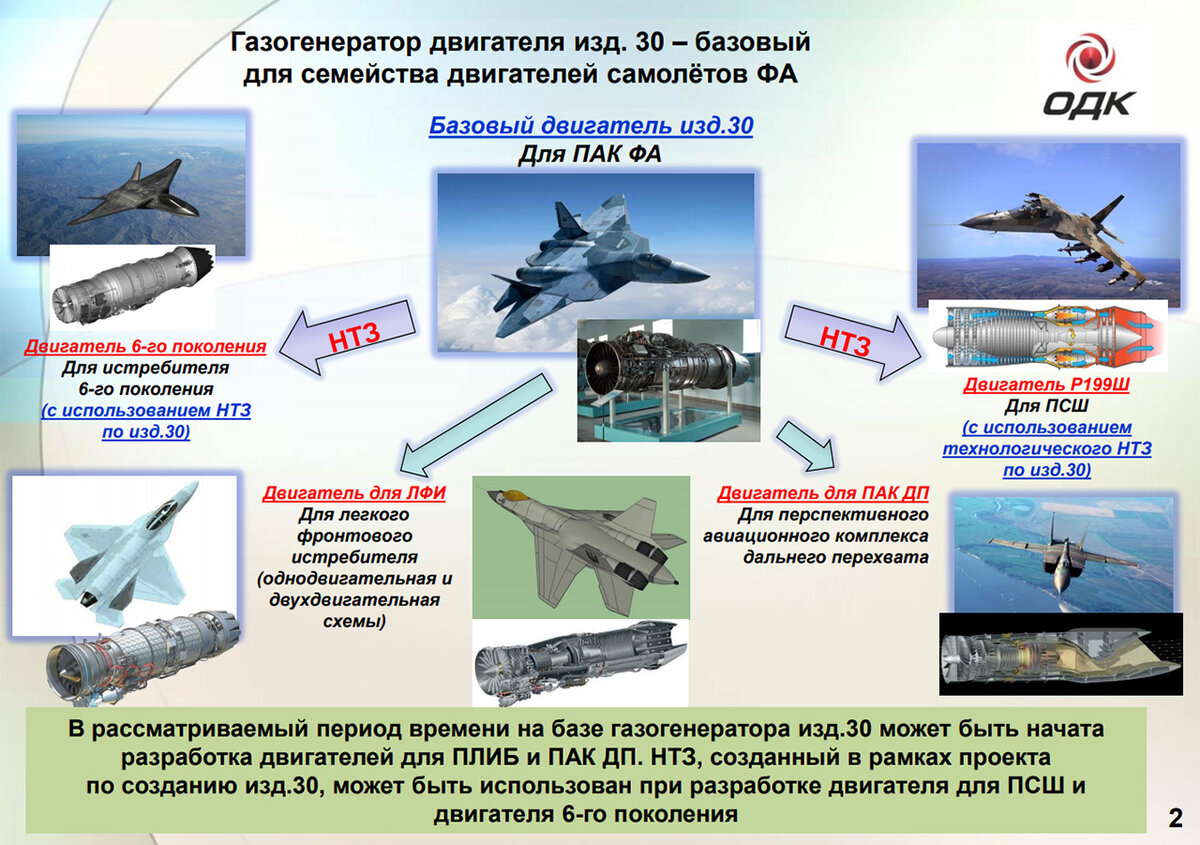 Страница из официальной презентации технических предложений ОДК, для перспективных авиационных комплексов, включая ПАК ДП