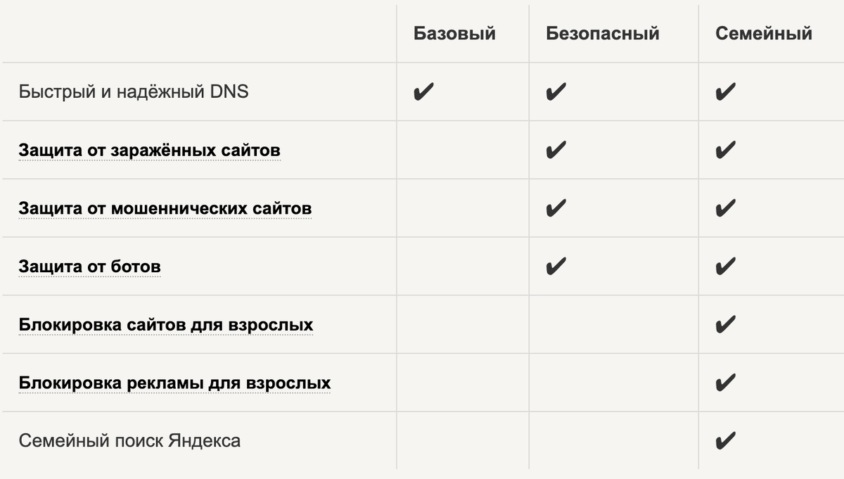 Перед подключением к каждому веб-сайту ваш браузер делает DNS запрос. Он ищет какой IP адрес сейчас у данного веб-сайта. Существуют публичные и бесплатные сервисы, которые позволяют фильтровать ваши DNS запросы и блокировать известные уже вредоносные адреса.

Как найти такие фильтры. Не буду заставлять вас воспользовать google ) Перечислю )

1. DNS сервис google умеет фильтровать вредоносные адреса. Адрес Google DNS серверов: 8.8.8.8 и 8.8.4.4. Он также может отвечать на запросы DNS поверх TLS и HTTPS (сокращенно DoT и DoH для тех кто знает). Описание тут developers.google.com/speed/public-dns



2. СloudShare DNS c запоминающимся адресом 1.1.1.1 тоже блокирует вредоносные и фишинговые сайты. Также он позиционирует себя как самый быстрый DNS. Описание тут 1.1.1.1/family/

3. Яндекc DNS предлагает три режима работы бесплатного сервиса: базовый - обычный DNS сервер, безопасный с адресами 77.88.8.88 и 77.88.8.2 - блокирует вредоносные и фишинговые сайты, семейный с адресами 77.88.8.7 и 77.88.8.3 - блокирует еще и порнографию. Описание тут dns.yandex.ru

Думаю этих трех сервисов уже достаточно, чтобы начать ими пользоваться.