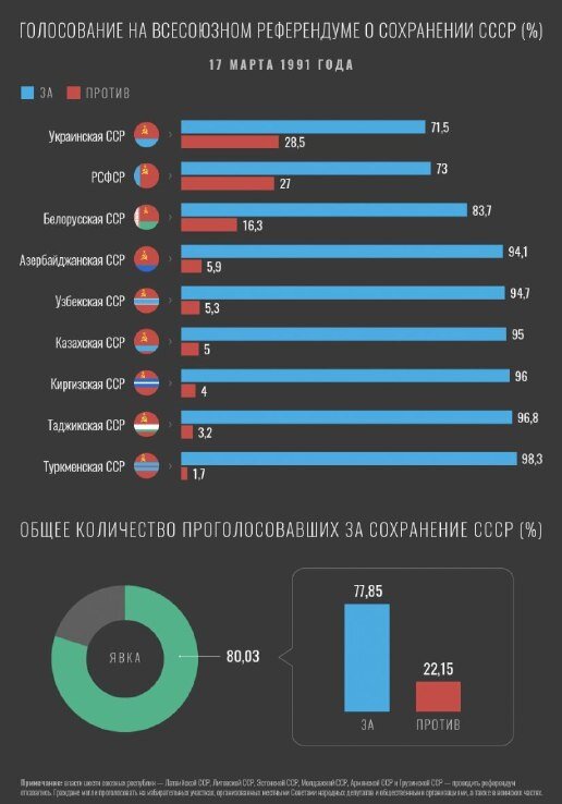 https://m.lenta.ru/articles/2021/09/24/referendumy_sssr/