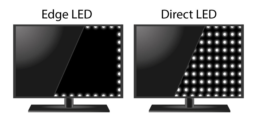 Тип подсветки экрана телевизора, какой лучше: Edge LED, Direct LED, Mini  LED, OLED или Micro LED? | ARTECH | Дзен