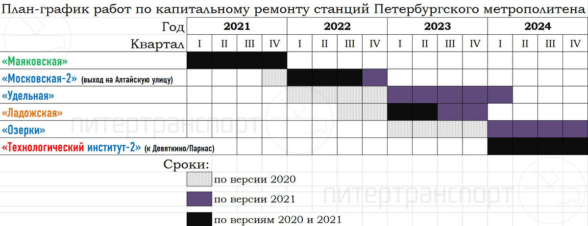 График работы метро 1 января 2025 Метрополитен обновил план-график проведения капремонтов на станциях Питертранспо