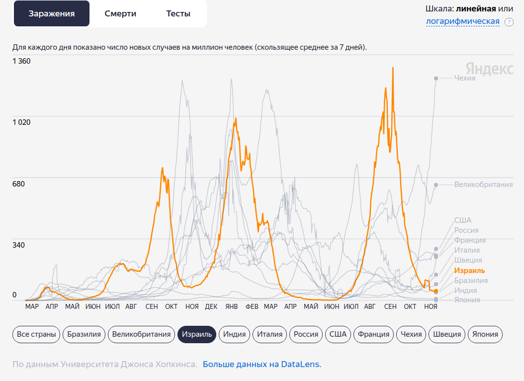 Добавьте описание