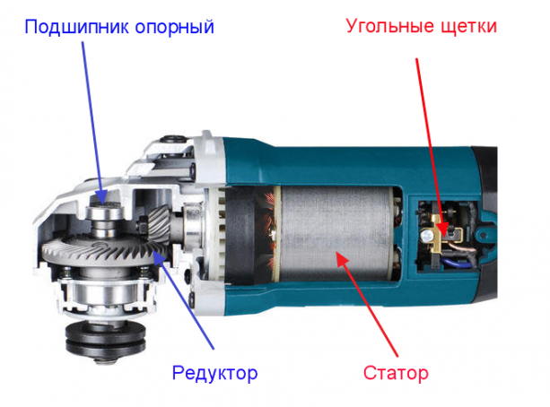 Сильно Искрят Щетки Перфоратора