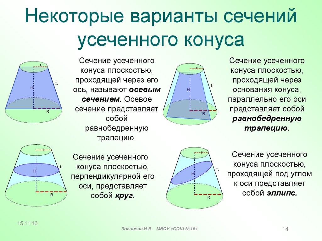 Отсеченный конус это. Сечение усеченного конуса плоскостью. Сечение перпендикулярное оси усеченного конуса. Усеченный конус фигура вращения. Сечение усеченного конуса параллельное основанию