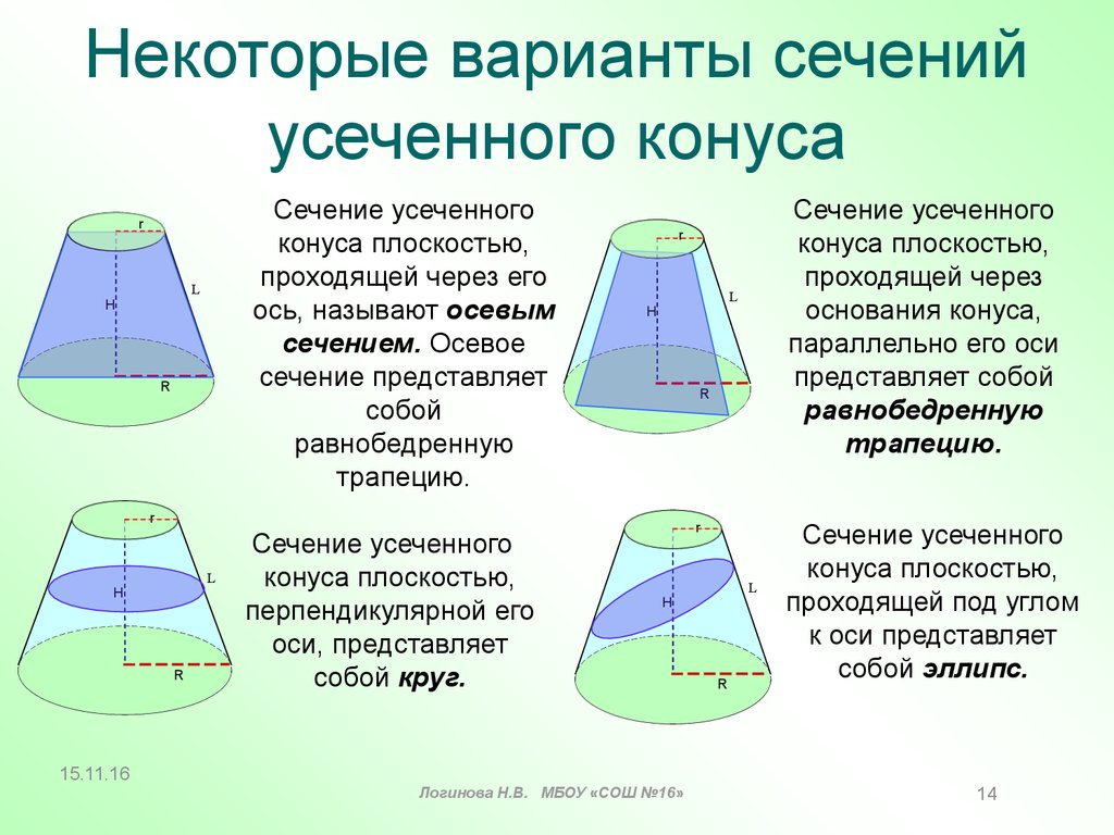 Свойства усеченного конуса