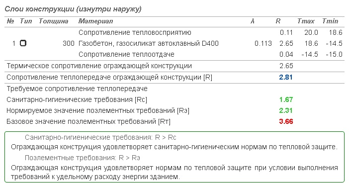 Что теплее, дом из газобетона или сруб из дерева? Показываю расчеты4
