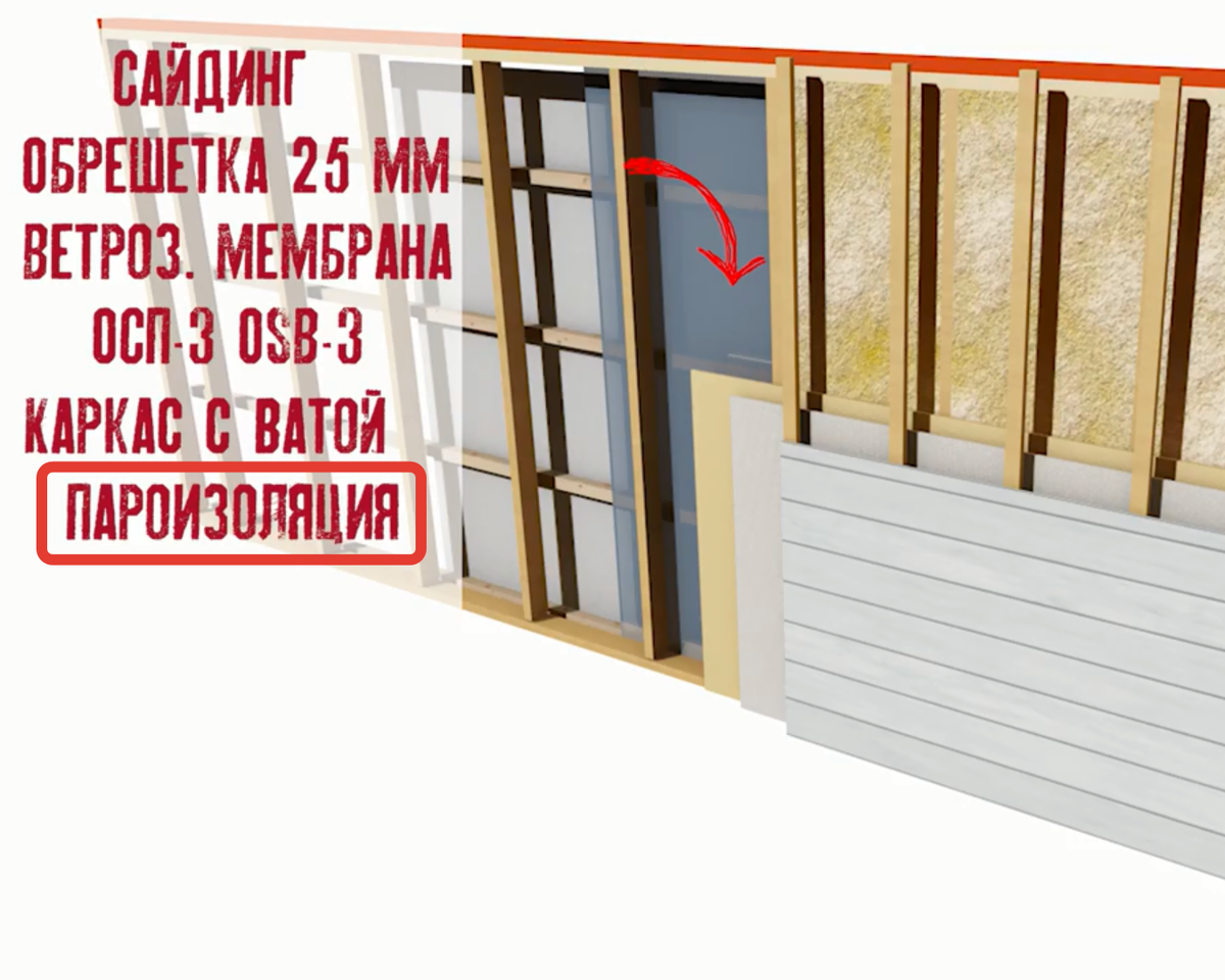 Обшивка каркаса OSB. Канадский пирог | Черничный домик | Дзен