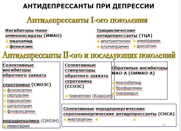 Типы антидепрессантов