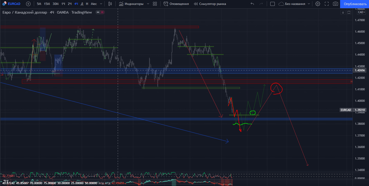EURCAD - H4