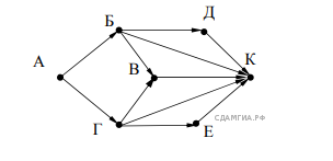 Перед Вами прототип задания, который может быть на ОГЭ в качестве 9 номера. Рассмотрим его решение.