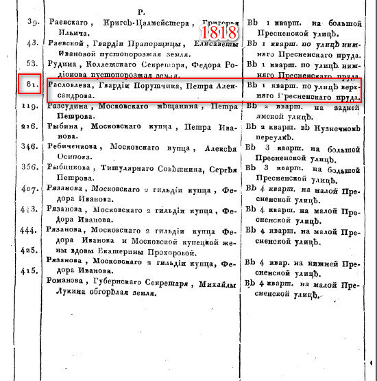 "АЛФАВИТНЫЕ СПИСКИ ВСЕХ ЧАСТЕЙ СТОЛИЧНОГО ГОРОДА МОСКВЫ ДОМАМ И ЗЕМЛЯМ, РАВНО КАЗЕННЫМ ЗДАНИЯМ" 1818 ГОД.