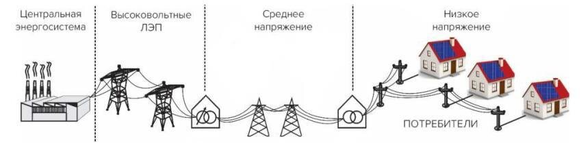 Устройство защиты от перенапряжения 2. Схема, описание