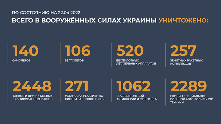 ИНФОГРАФИКА: МИНОБОРОНЫ РОССИИ 