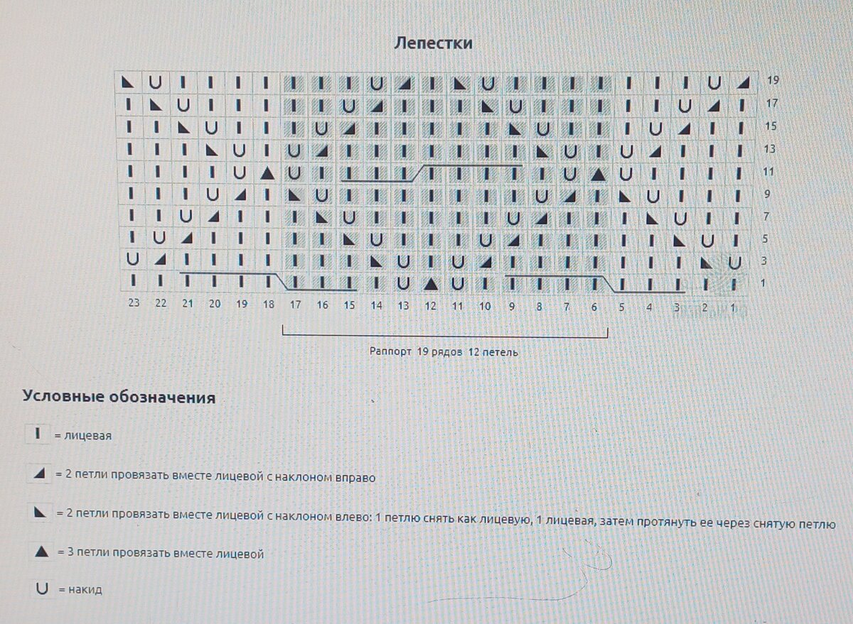 Схема для вязания узора. В схеме нет 2-х обозначений это перекрещивание 7 петель, поэтому смотрите описание к узору.