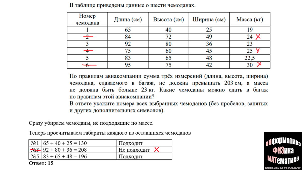 Фипи егэ 2023 русский язык демоверсия