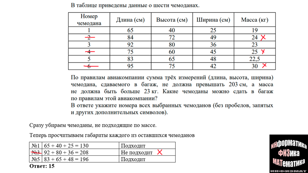 Критерии ЕГЭ база математика 2023.