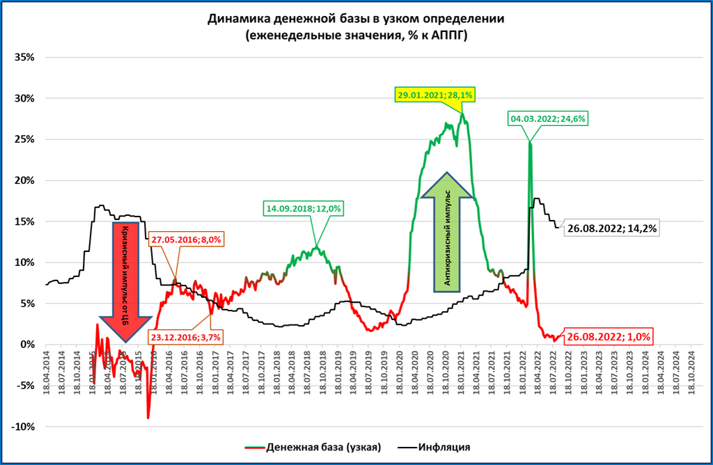 Макрообзор №35. Повышаем прогноз по российской экономике
