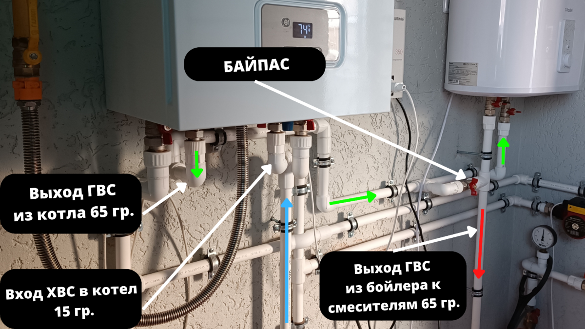 Газовый котел плохо греет воду - решения | «КПД Cклад»