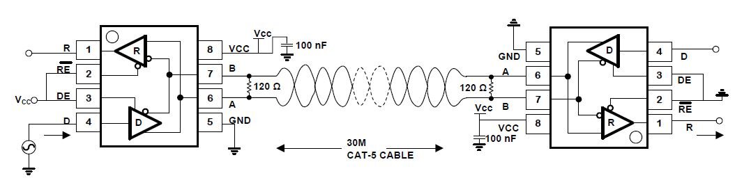  
Рис. 1. Схема включения TPT75176H для тестирования скорости работы 10 Мбит/с с кабелем CAT5 длиной 30 м