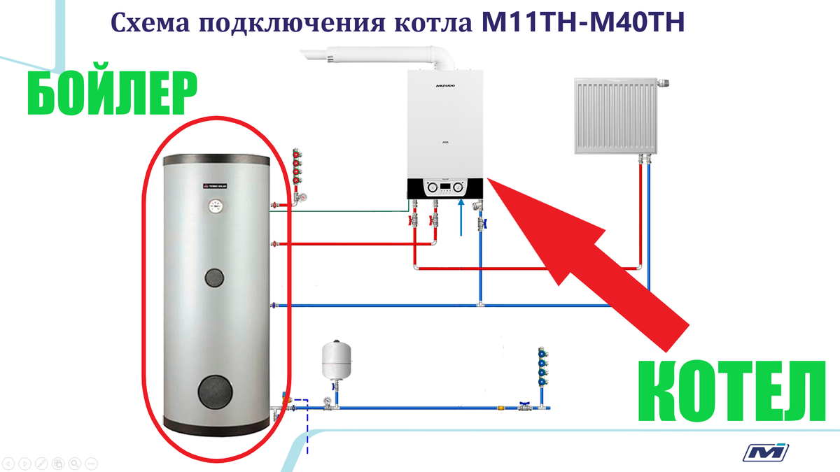 Схема газового бойлера