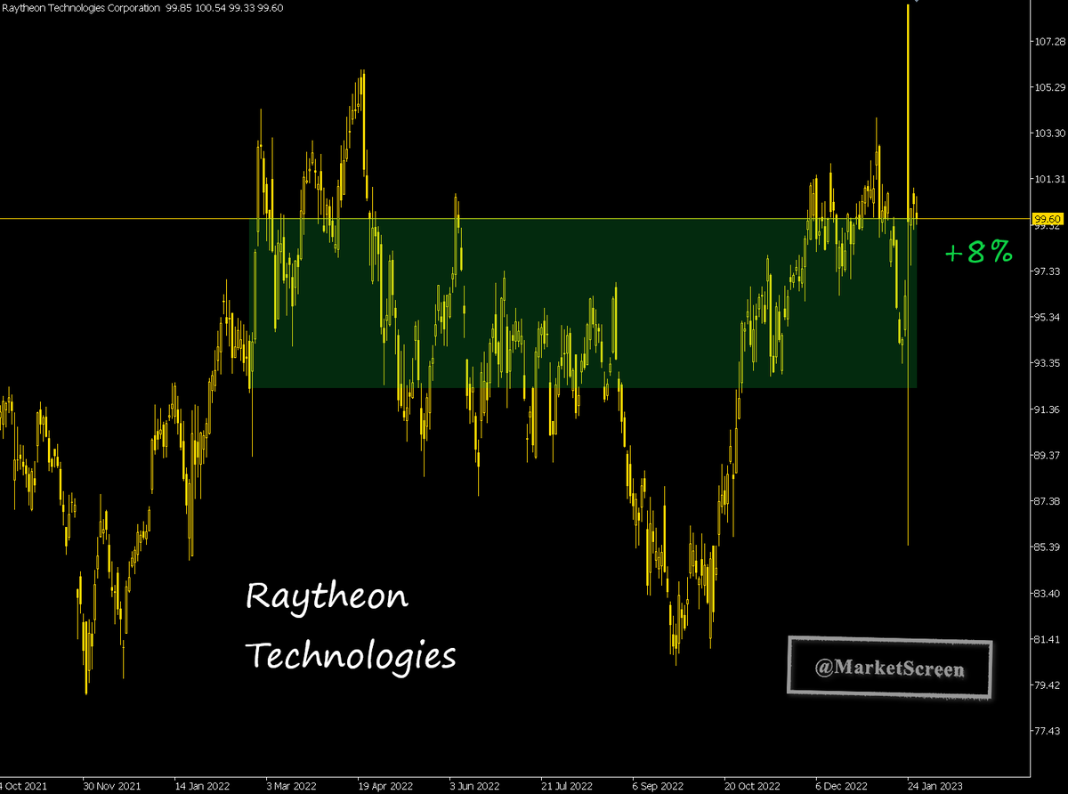 Статистика, графики, новости - 31.01.2023