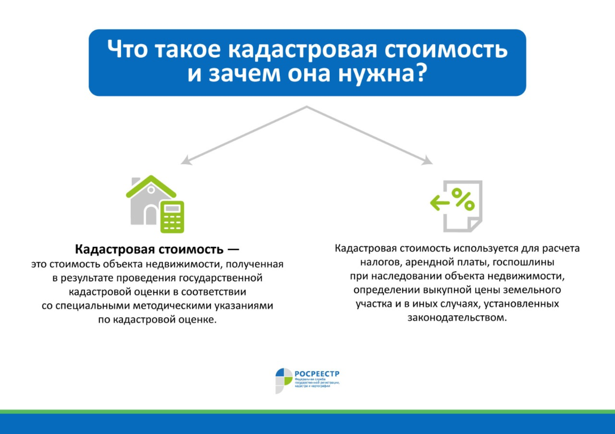 Объектом оценки недвижимости являются. Кадастрова стоиомтсь эь. Определение кадастровой стоимости. Налогообложения земельных участков. Оценка недвижимости оценка земельных участков.