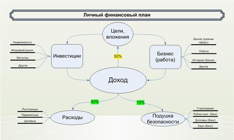 Финансовые цели и планы 7 класс обществознание