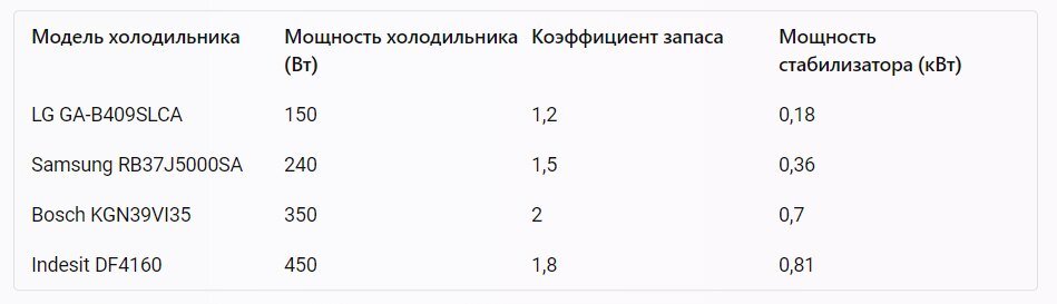 Как подключить стабилизатор