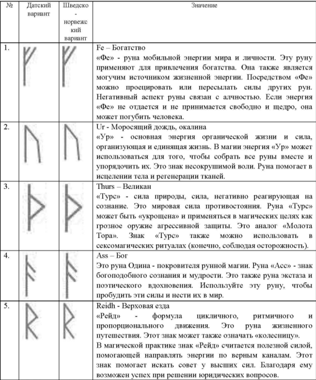 Младший Футарк