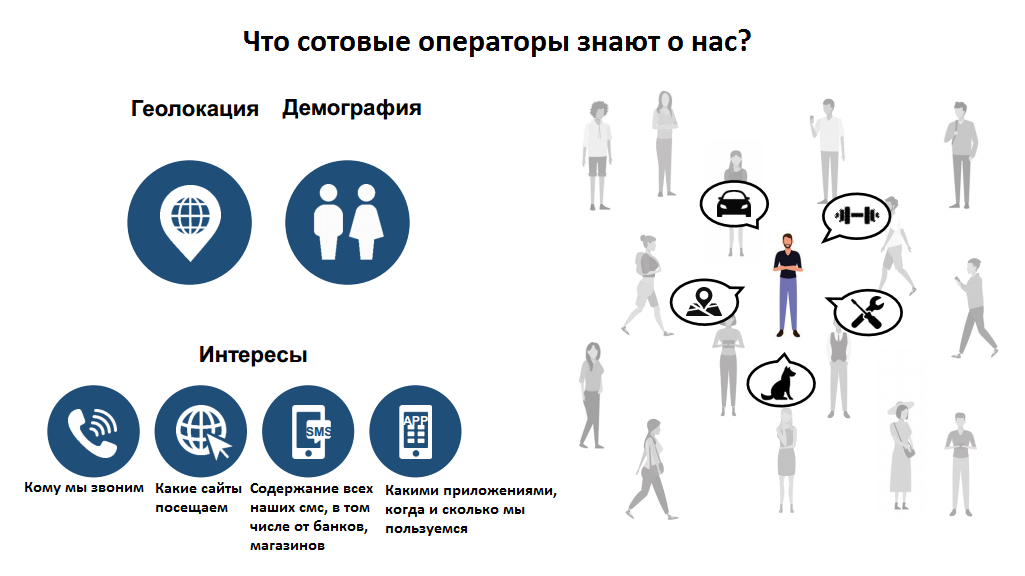 И все эти данные продаются рекламным агентствам и представителям брендов