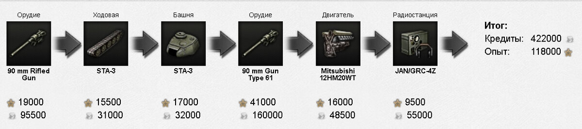 Схема уменьшения страданий при отсутствии свободного опыта.