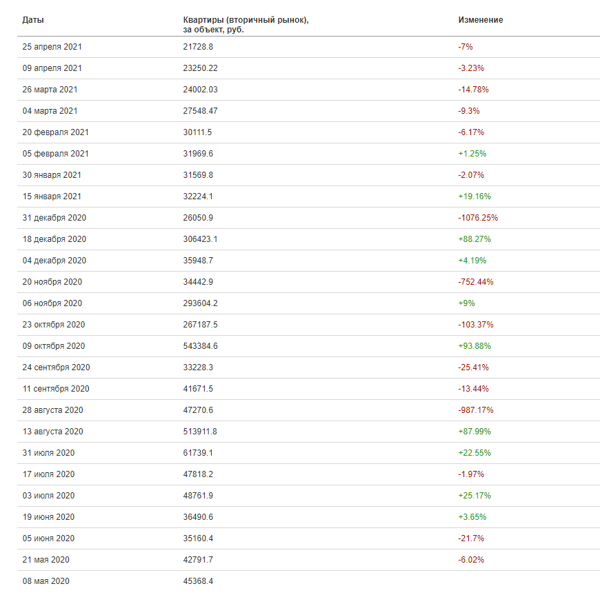 Резкий рост цен в Сочи: явление временное или постоянное?