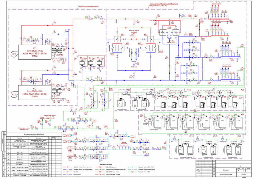 Расчет котельной. Котельная на 24 МВТ.