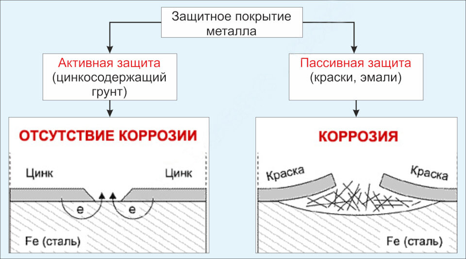 Как грунтовать стены - инструкция по правильному нанесению грунтовки