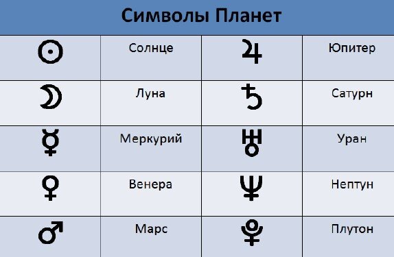 Обозначение планет. Фото из свободного доступа Яндекс.Картинки