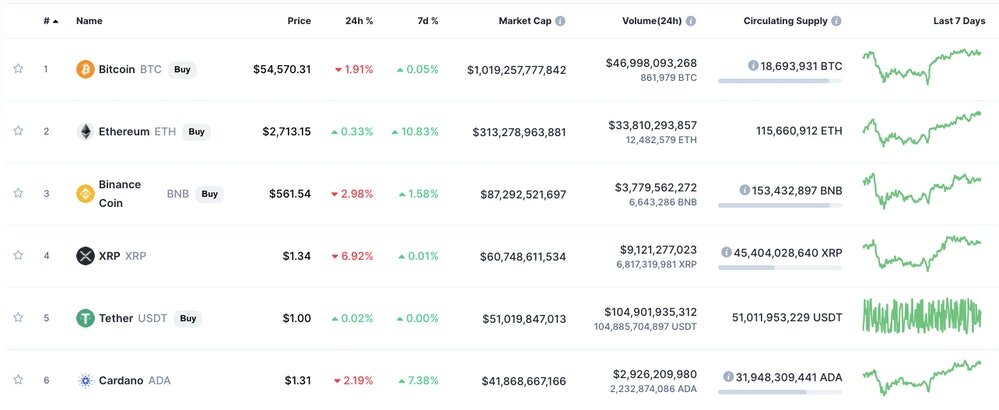 CoinMarketCap